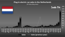 Sales NL