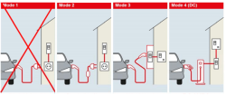 ChargingModes