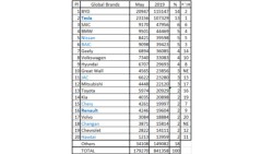global-plug-in-electric-car-sales-may-2019-source-ev-sales-blog (1)