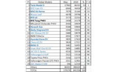 global-plug-in-electric-car-sales-may-2019-source-ev-sales-blog
