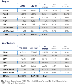 UK August-Fuel-2019-and-YTD-cars